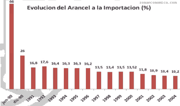 apertura y crecimiento