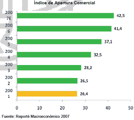 apertura y crecimiento