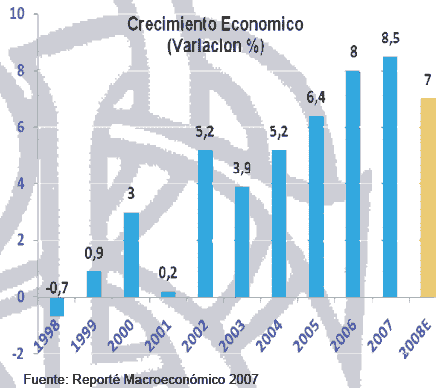 apertura y crecimiento