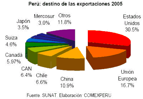 apertura y crecimiento