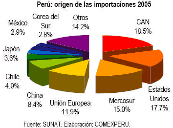 apertura y crecimiento