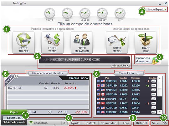 Como operar en el mercado forex