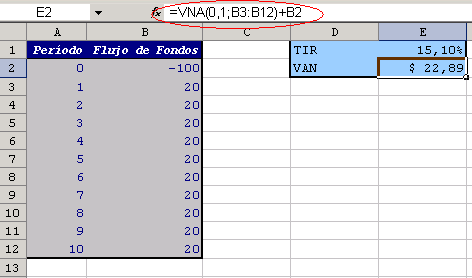 Fórmula para el cálculo del VAN con Excel
