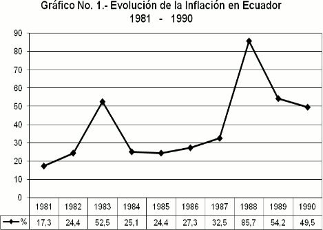 inflacion en ecuador