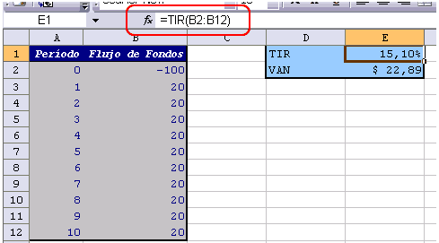 Fórmula para el cálculo de la TIR con Excel
