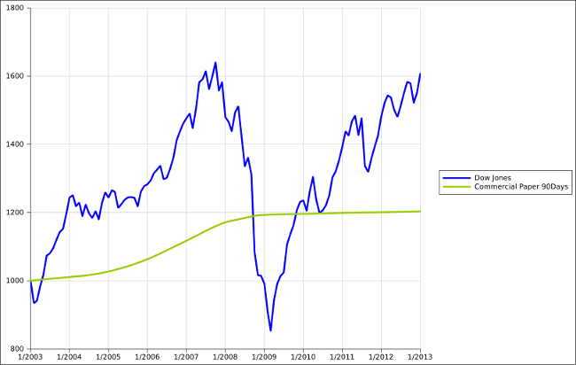 riesgo acciones vs plazo fijo