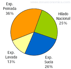 actividad lanera en argentina