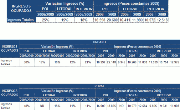 resultados