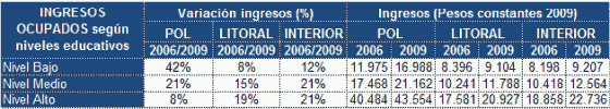 resultados