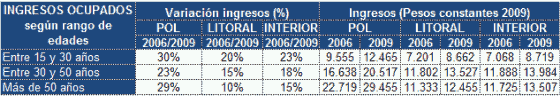 resultados