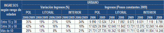 resultados