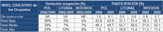 resultados