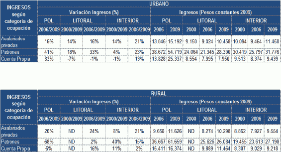 resultados