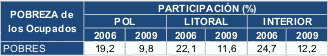 resultados