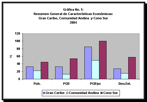 Situación económica de américa latina y el caribe