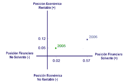 analisis de rentabilidad