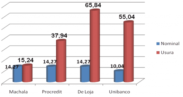 banca usura 5