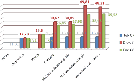 tasas nominales y efectivas