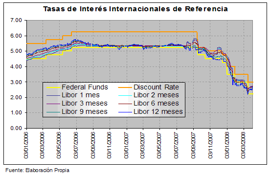 tasas de interés internacionales de referencia
