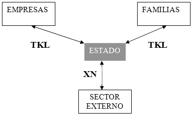 oscilaciones de un ciclo económico