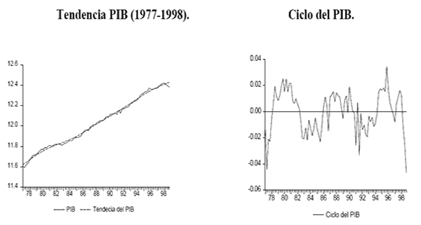 colombia pib