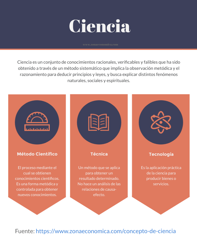 concepto de ciencia