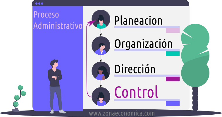 El Control en el Proceso Administrativo