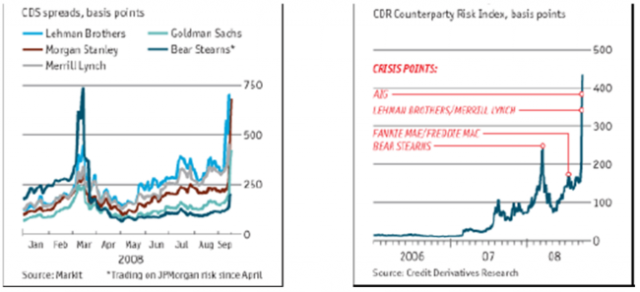 crecimiento de spreads