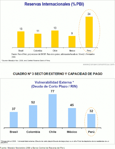 crisis financiera peru