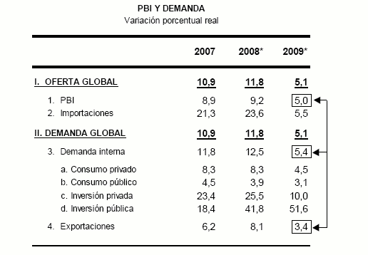 crisis financiera peru