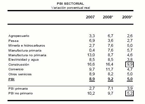 crisis financiera peru