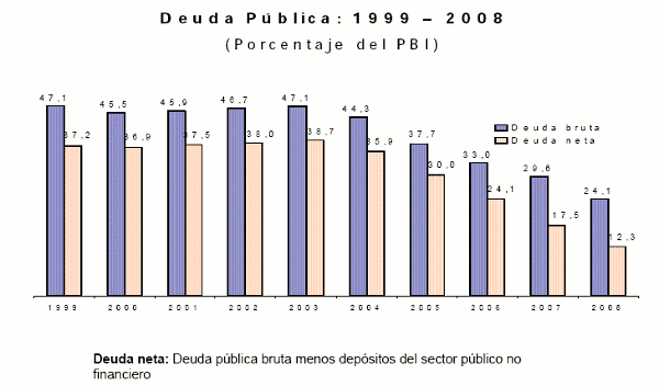 crisis financiera peru