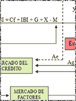 cuentas nacionales