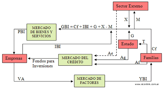 cuentas nacionales