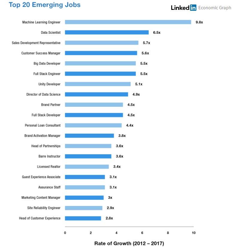 empleos data science