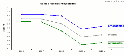 deficit usa