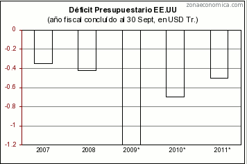 deficit usa