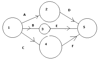 diagrama de red