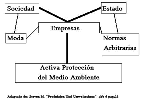 economía y ecología