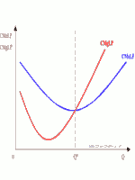 economias de escala