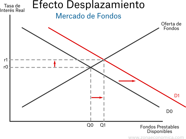 Efecto Desplazamiento