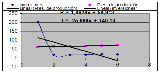 estudio de eficiencia economica