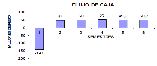 estudio de eficiencia economica