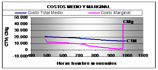 estudio de eficiencia económica