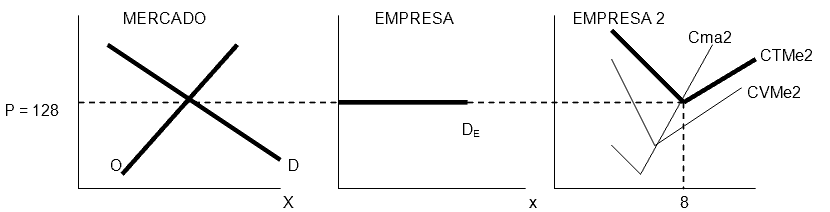 ejercicios de competencia perfecta resueltos