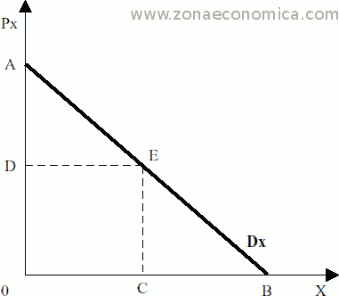 elasticidad