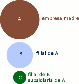 empresas