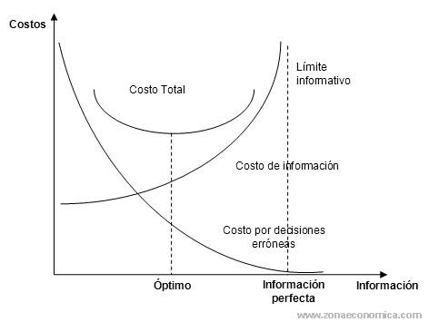 desicion informativa