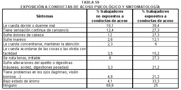 factores psicosociales en el trabajo