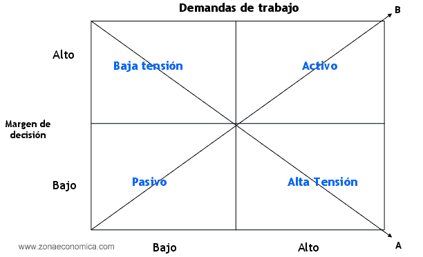 factores psicosociales en el trabajo